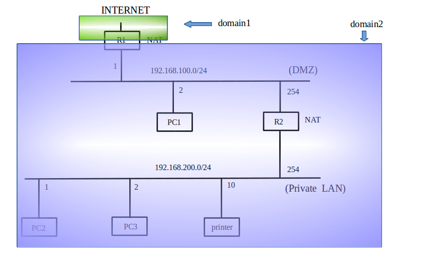 sample-net-domain1