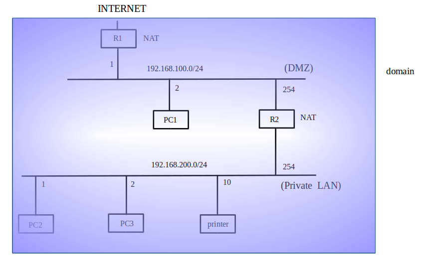 sample-net-domain2
