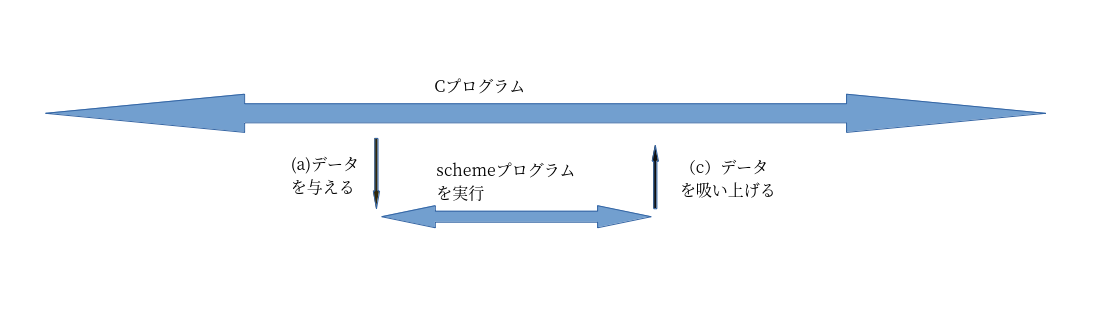 embedding1