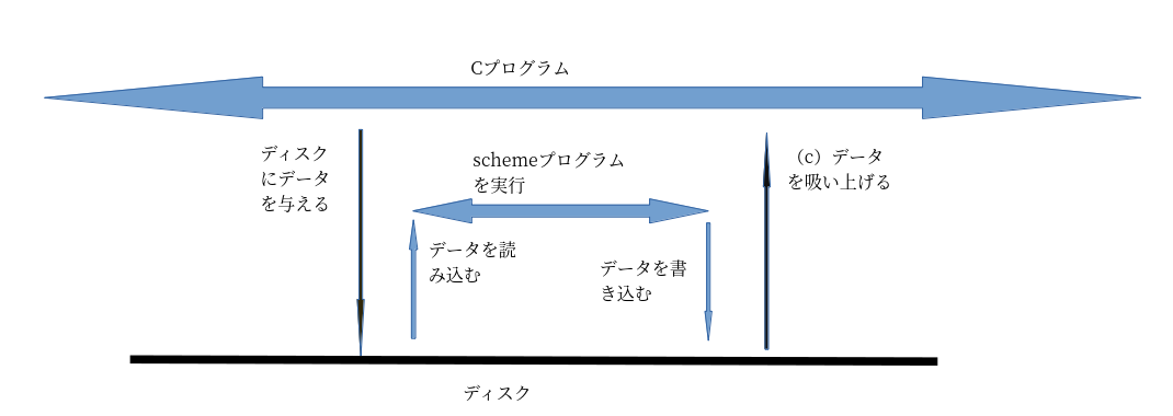 embedding2